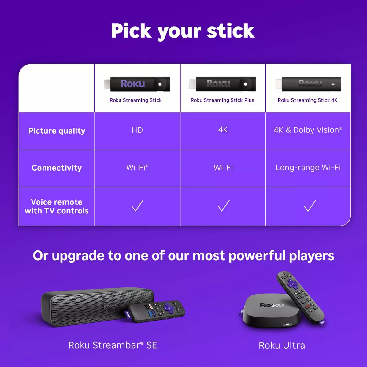 Roku Streaming Stick 4K Streaming Device 4K/Hdr/Dolby Vision with Voice Remote with TV Controls: Wi-Fi, Apple Airplay